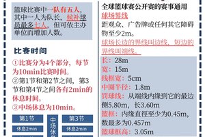  如何克服篮球比赛中的心理压力：策略、技巧与实践指南